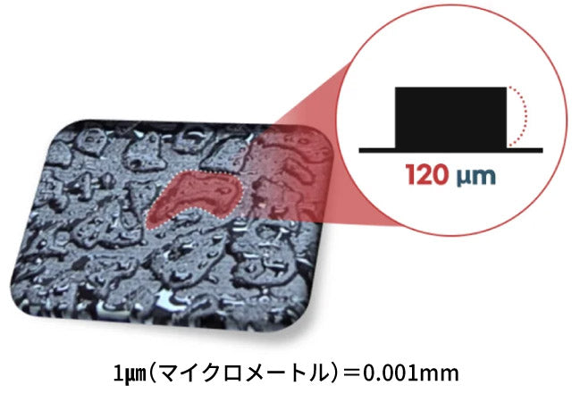 使い捨てカミソリが蘇る!たった3秒で切れ味復活【ガリンブラックマナー】